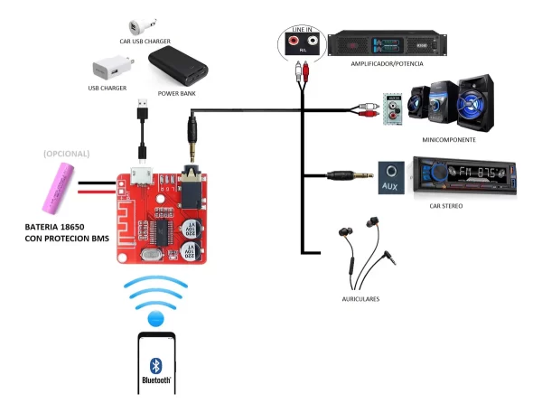 Modulo Audio Receptor Bluetooth 5.0 Estereo Usb Jack 3.5mm - Imagen 2