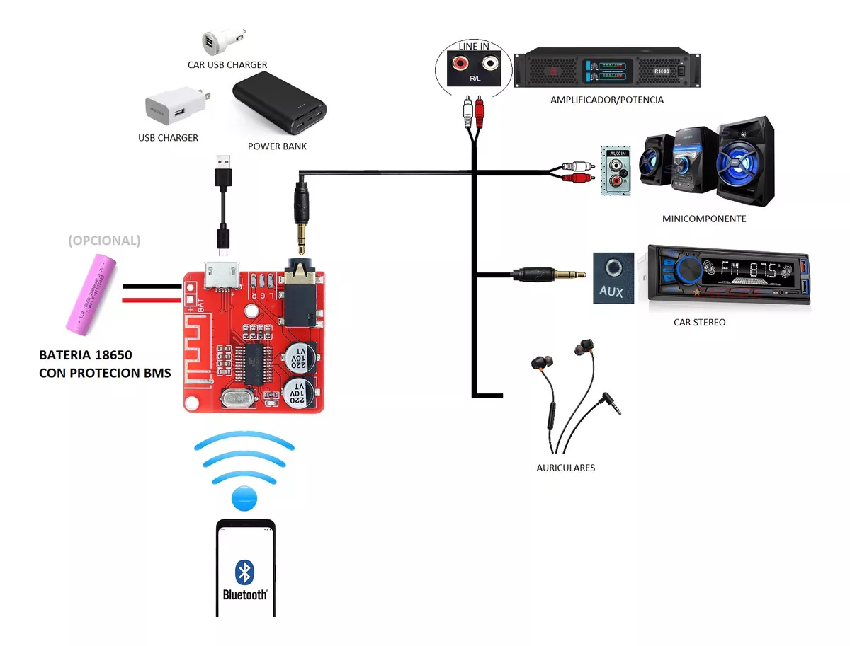 Modulo Audio Receptor Bluetooth 5.0 Estereo Usb Jack 3.5mm - Imagen 2