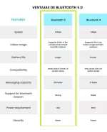 Modulo Audio Receptor Bluetooth 5.0 Estereo Usb Jack 3.5mm - Imagen 8