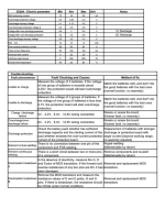 Modulo De Proteccion 3 Baterias Li-ion 18650 Bms 3s 20a 12v - Imagen 6