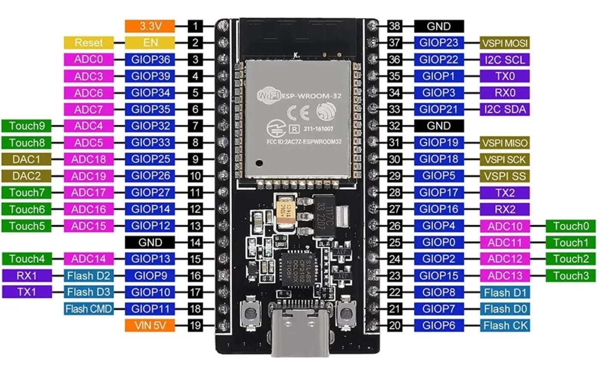 Esp32 Nodemcu Módulo Wifi Bluetooth 4.2 38 Pines Con Usb-c Wroom Esp32s - Imagen 3