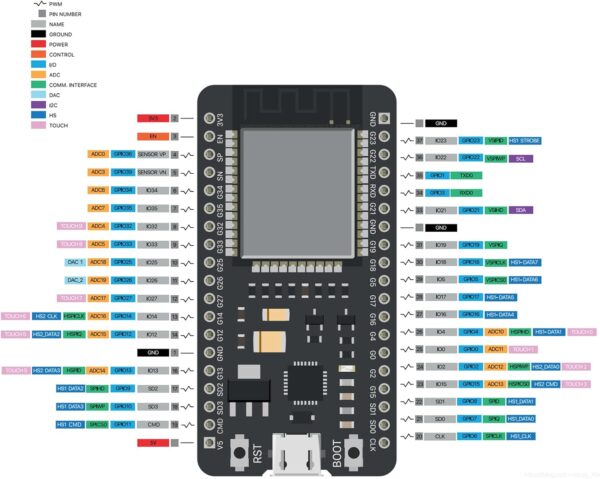 Esp32 Nodemcu Usb-C Wifi Bluetooth Iot 38 pines a 25.5mm - Imagen 7